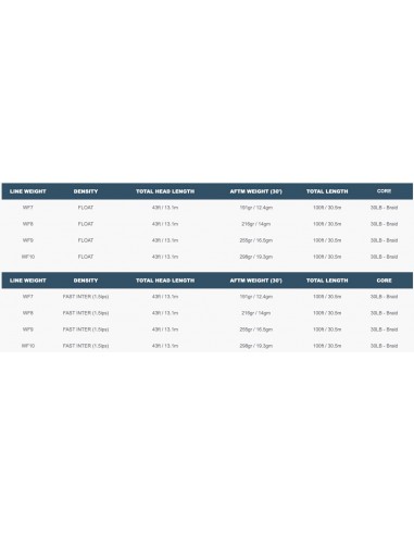 Soie Airflo Intermédiaire Rapide...