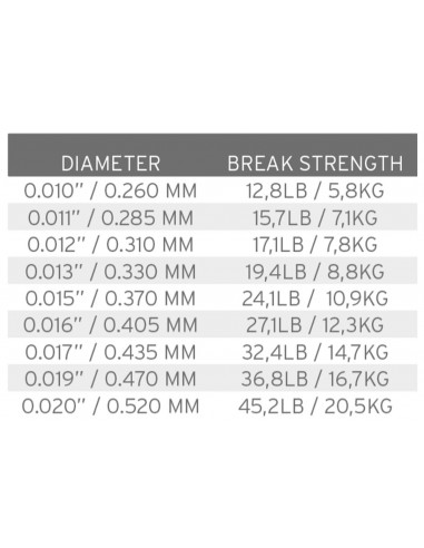 Fil TroutHunter Big Game Fluorocarbone