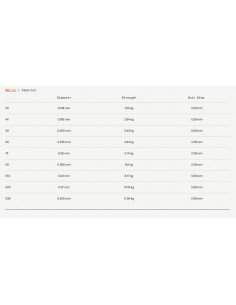Guideline Egor+ FC Spools... 2