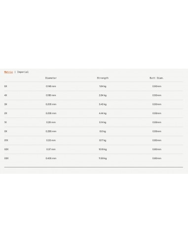 Fil fluorocarbone Guideline Egor+ FC
