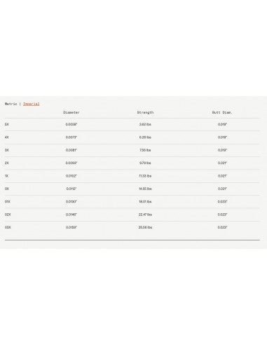 Fil fluorocarbone Guideline Egor+ FC