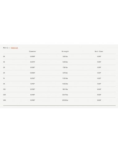 Guideline Egor+ FC Fluorocarbon...