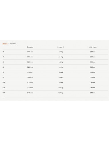 Bas ligne fluorocarbone queue de rat...