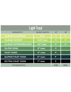 Airflo Polyleader Trout 8'... 2