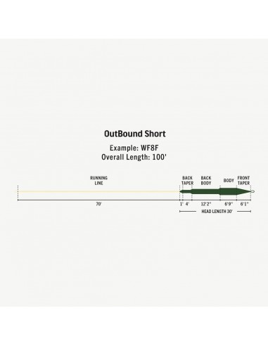 Soies RIO Premier Outbound Short...