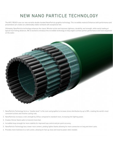 Winston Rod Co. Air 2 Reach Fly Rods