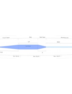 Guideline Coastal Classic... 2