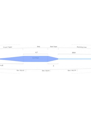 Guideline Coastal Classic WF...