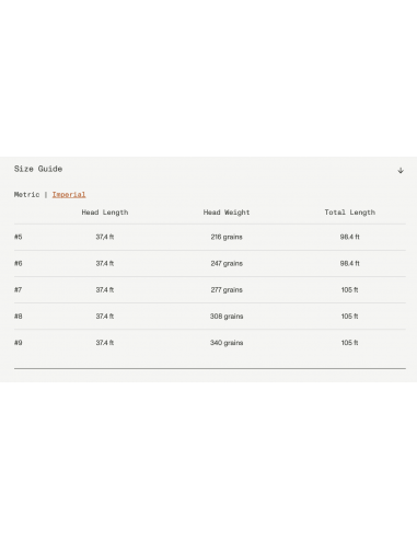 Guideline Coastal Classic WF...