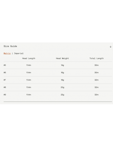 Guideline Coastal Classic WF...