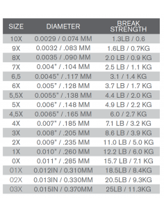 TroutHunter Fluorocarbon... 2