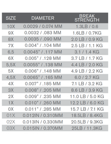 TroutHunter Fluorocarbon Tippet...