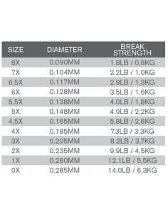 TroutHunter Nylon EVO... 2