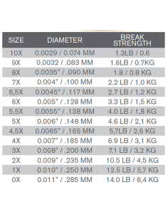 TroutHunter Nylon Tippet... 2