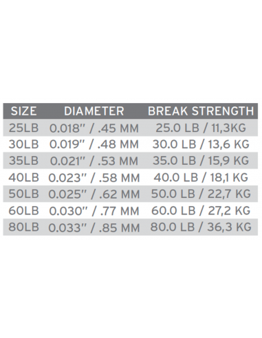 Scientific Anglers Absolute...