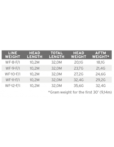 Ligne à mouche flottante à pointe...