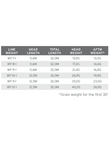 Scientific Anglers Sonar Saltwater...