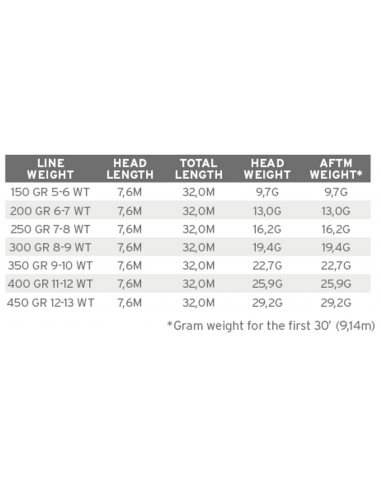 Soie pointe plongeante eaux froides...