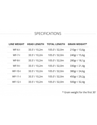 Soie Scientific Anglers Sonar Titan...