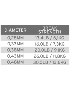 Fil Fluorocarbone... 2