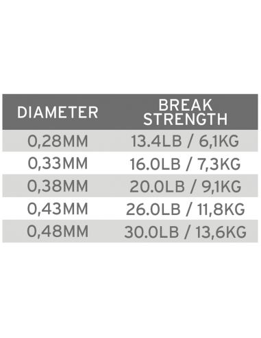 Fil Fluorocarbone Scientific Anglers...